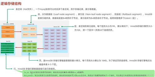 MySQL進(jìn)階篇 數(shù)據(jù)處理與存儲務(wù)詳解