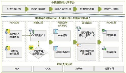 從大型集團(tuán)企業(yè)智能財務(wù)實(shí)踐看財務(wù)共享的價值蝶變 數(shù)據(jù)處理與存儲的核心使命